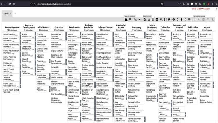 Mitre ATT&CK Framework Privilege Escalation