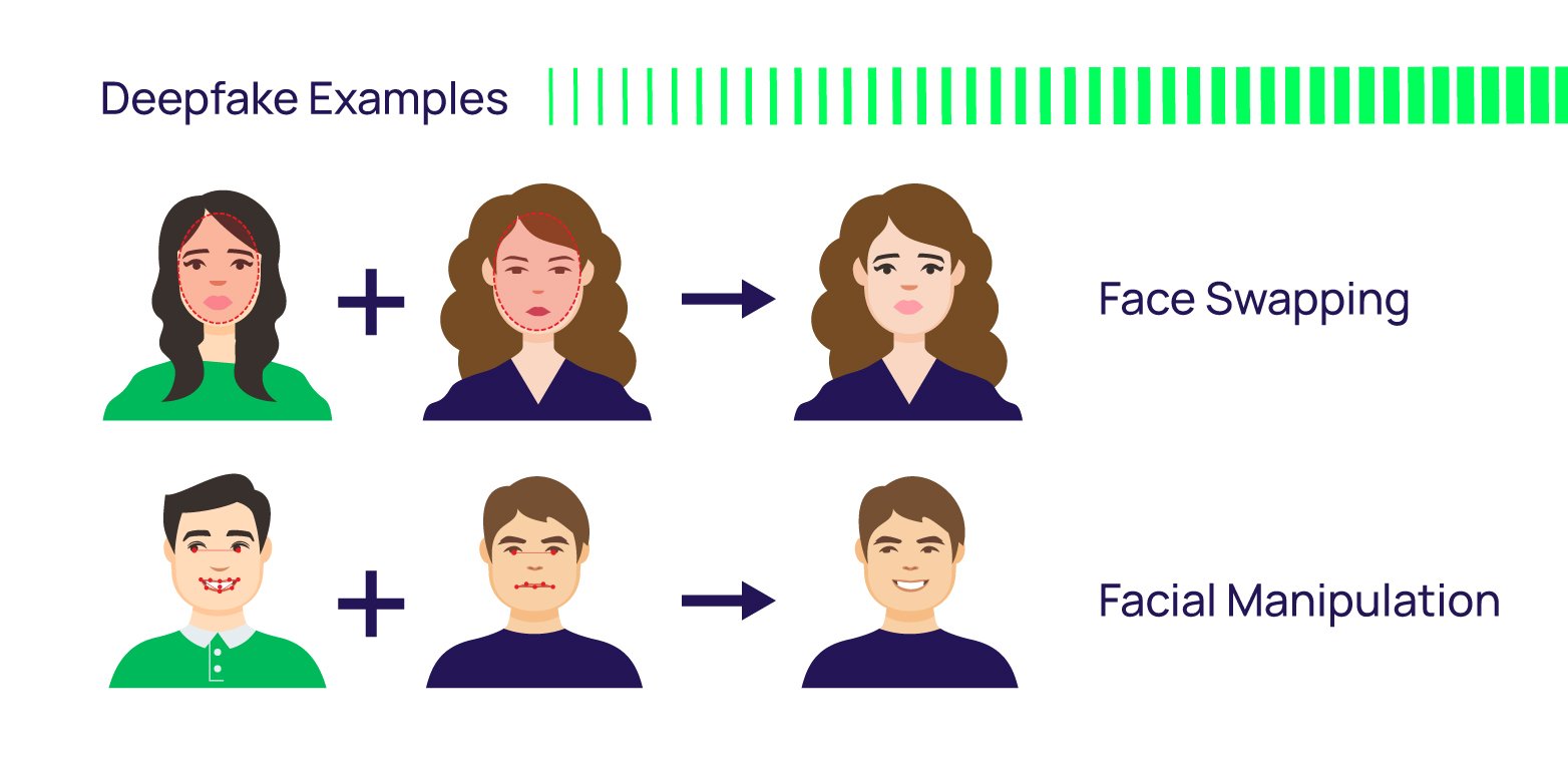Deepfake Examples