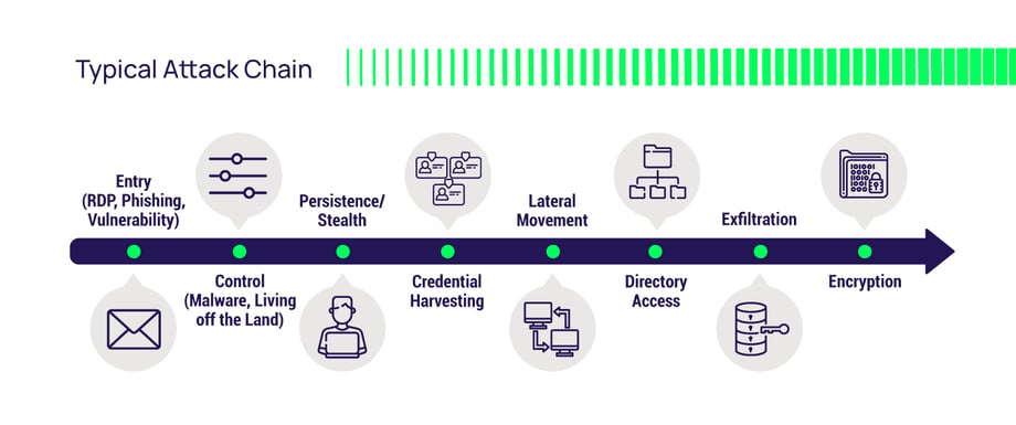 delinea-blog-in-post-typical-attack-chain