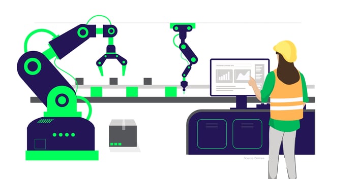 Security in the operational technology process