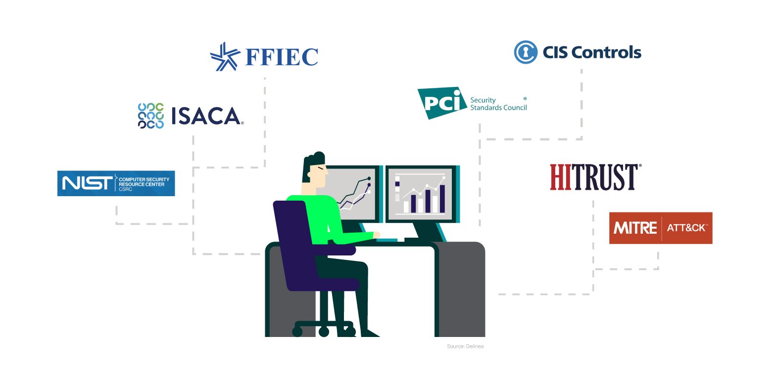 Popular compliance frameworks