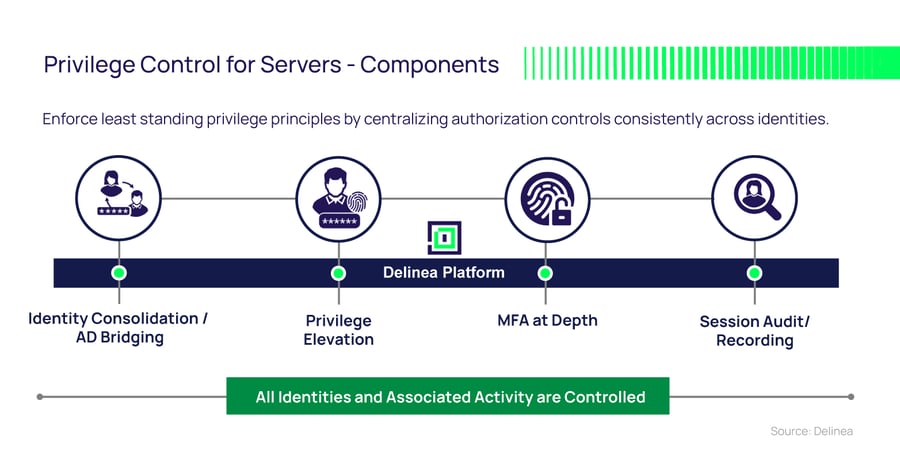 Privilege Control for Servers: Components