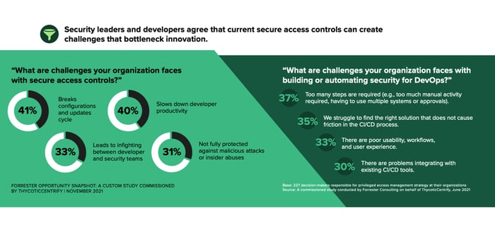 DevOps Security Challenges