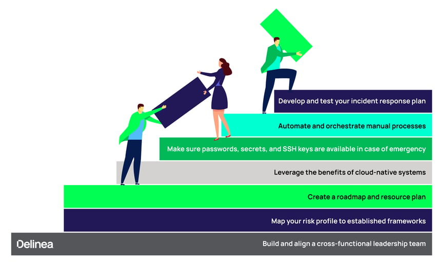 How to build cyber resilience