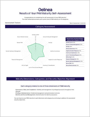 PAM Journey Assessment Mapping Tool