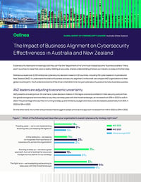 delinea-image-wp-2023-global-survey-report-regional-anz-thumbnail