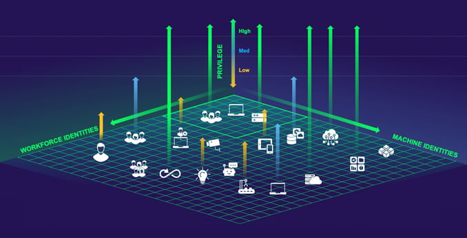 XPM Threat Landscape