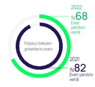 Percentage of companies that think paying a ransom should be illegal