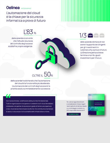 L’automazione del cloud è la chiave per la sicurezza informatica a prova di futuro