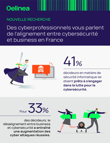 L`impact de l`alignement du business sur l`efficacité de la stratégie en matière de cybersécurité en France