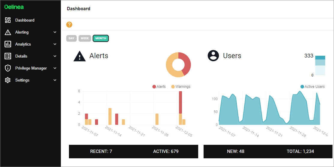 Privileged Behavior Analytics Dashboard