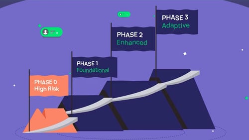 Delinea PAM Maturity Model Overview