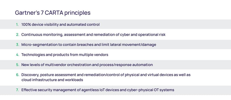 Gartner 7 CARTA Principles