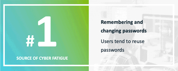 Remembering passwords causes cyber fatigue