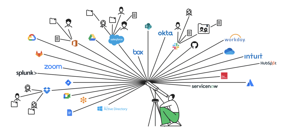 Overcoming the challenges of cloud identity management