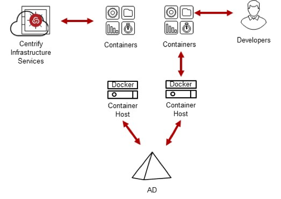 delinea-blog-containers-3