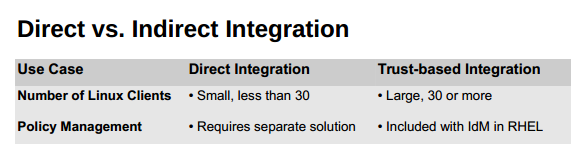 delinea-blog-direct-vs-indirect-integration