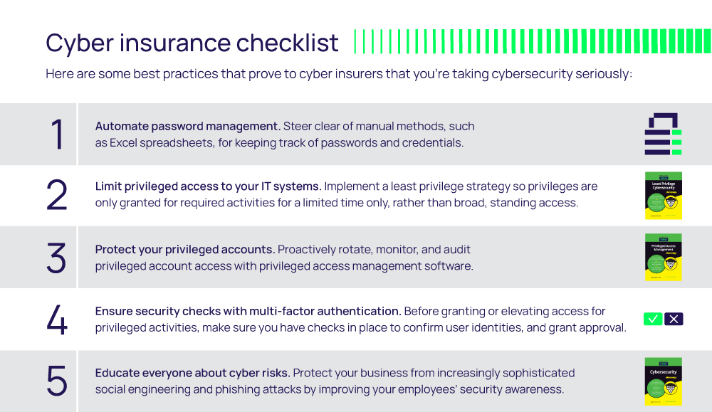 Cyber Insurance Checklist