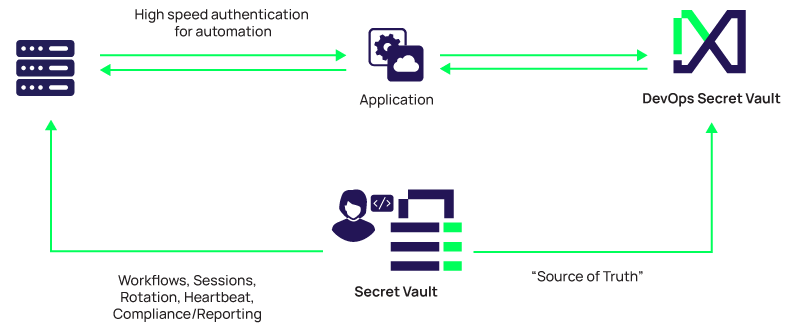 delinea-diagram-devops