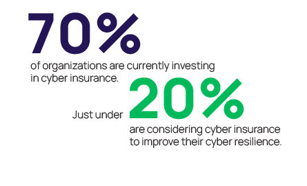 Cyber Insurance Statistics