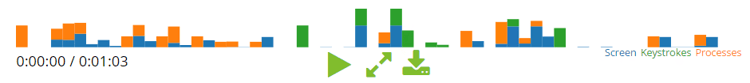 Session Heatmap