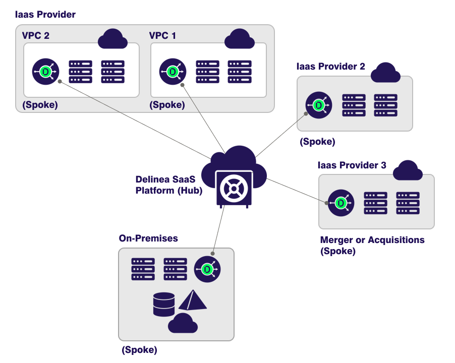 A Modern PAM Architecture