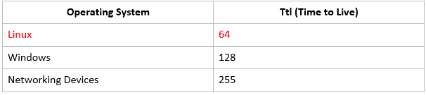 ttl table